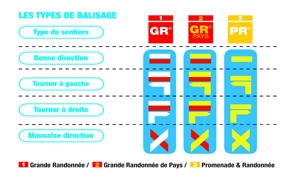 Annonce balisage FFRandonnée